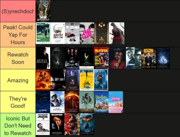 Tierlist of Movie Preferences